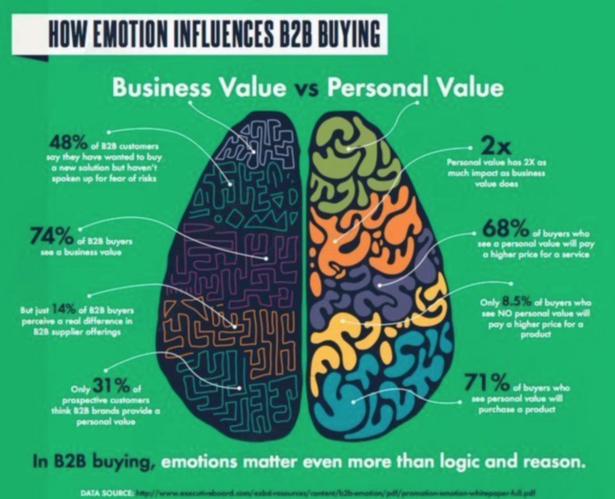 SoChallengers's tweet photo. EMOTIONS AND B2B | Shoping Reflexes
#DigitalSociety #DataScience #ML #BigData #Analytics #ai #ml  #fintech #blockchain #iot #AI #AR #VR #MixedReality #innovation #DataScientist #Innovation #BI #RT #IoT #eresidence #marketing #emergingmarkets #Influnecers #Entrepreneur https://t.co/PKlNwx8FTK