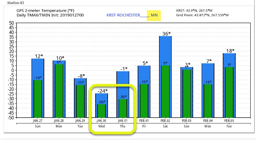 wxbywilliams's tweet photo. And at least we are not forecast to be as cold as our namesake, Rochester, MN.  This is just remarkable...  #DangerouslyCold  #HistoricCold https://t.co/jKFquCaDPK