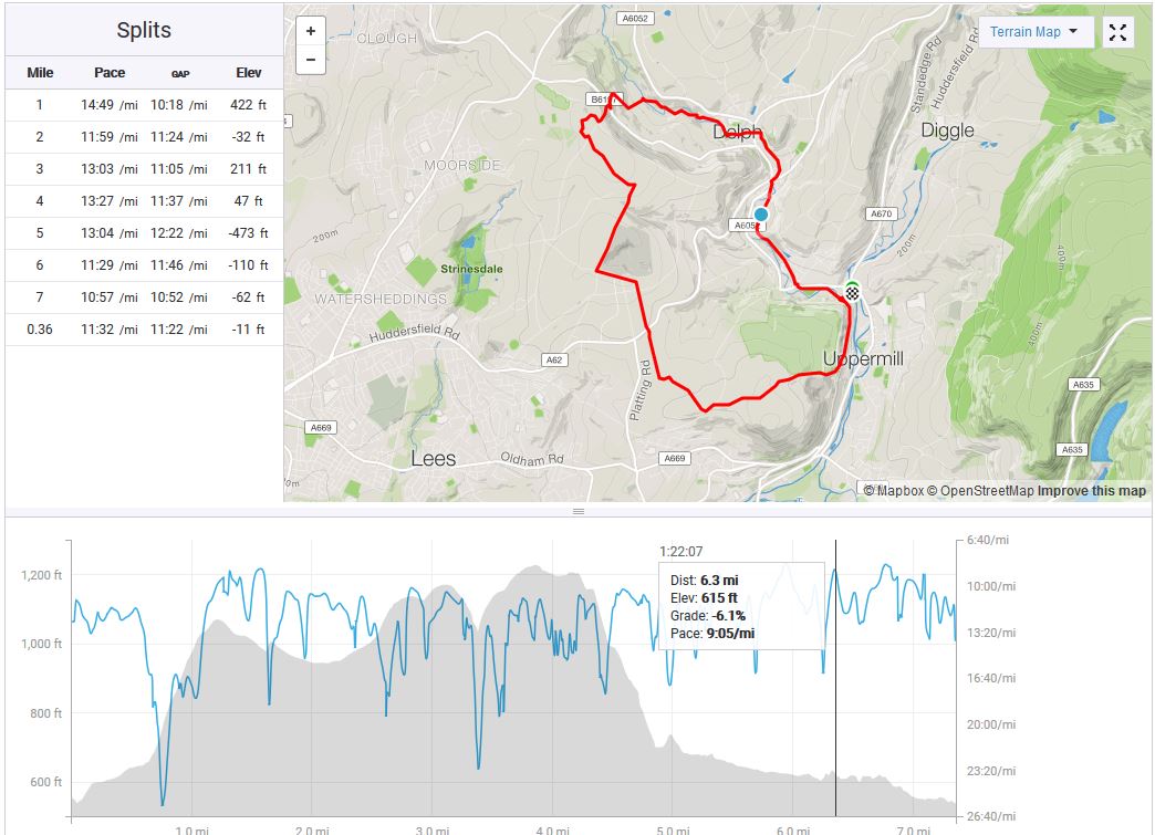 Howard50at50's tweet photo. Great #lastof Sunday Morning runs with @SaddleworthRnrs this am. Always great to be out on the moors #fellrunning https://t.co/hZv0eHnwmx