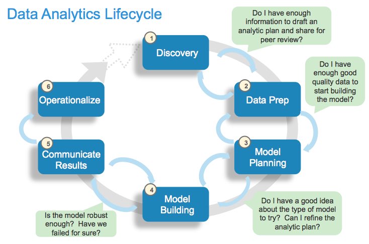 gp_pulipaka's tweet photo. Agile Data Science: Applying Kanban in the Analytics Life Cycle. #BigData #Analytics #DataScience #IoT #IIoT #Python #RStats #TensorFlow #JavaScript #ReactJS #VueJS #GoLang #CloudComputing #Serverless #DataScientist #Linux #Agile #SAFe #ChiefDataScientist
https://t.co/QoXvs8TSrw https://t.co/u1K0tzJDvg