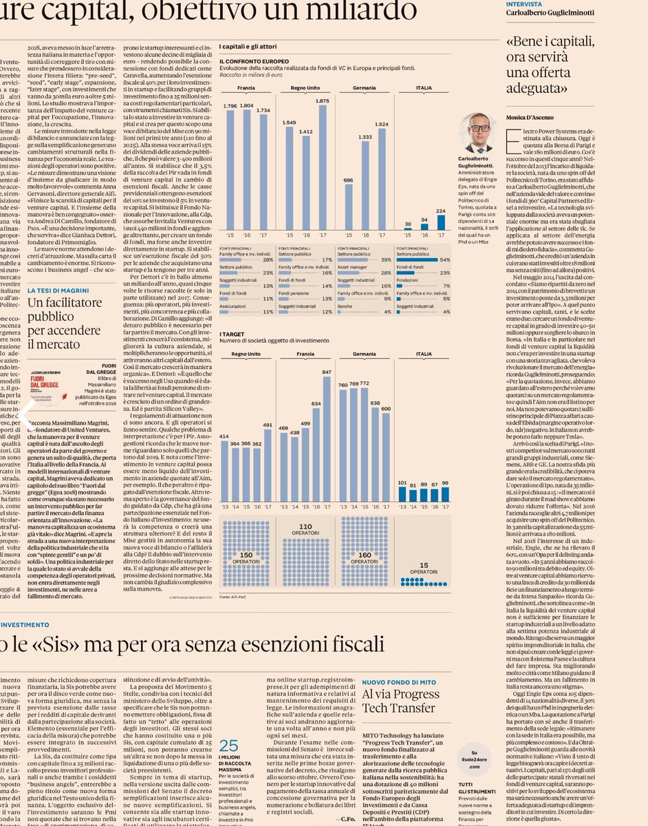L’articolo sottolinea le cose giuste. 100+ persone, 30% PhD e MBA di 14 nazionalità, che hanno fatto da zero a €180mln in 5 anni, e 3x creazione di valore in 3 anni, in Italia. Un team straordinario, la cosa di cui sono più orgoglioso.