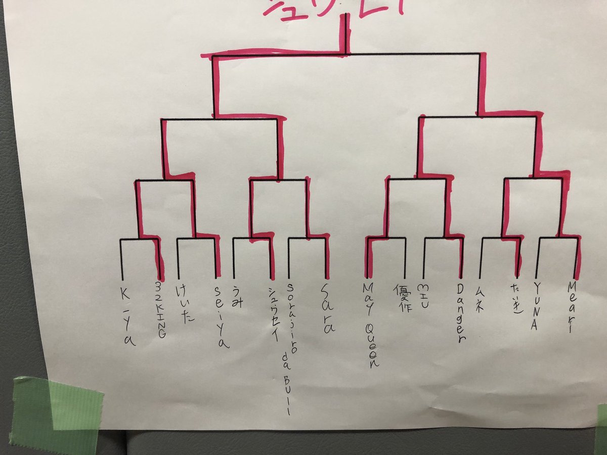 STEPUPPOPPIN's tweet photo. STEP UP POPvol.7
結果

優勝 シュウセイ(名古屋)

準優勝 Meari(岐阜)

BEST4 
Seiya(exmaniac/大阪)
Danger(大阪) https://t.co/hVz7tzBIjd
