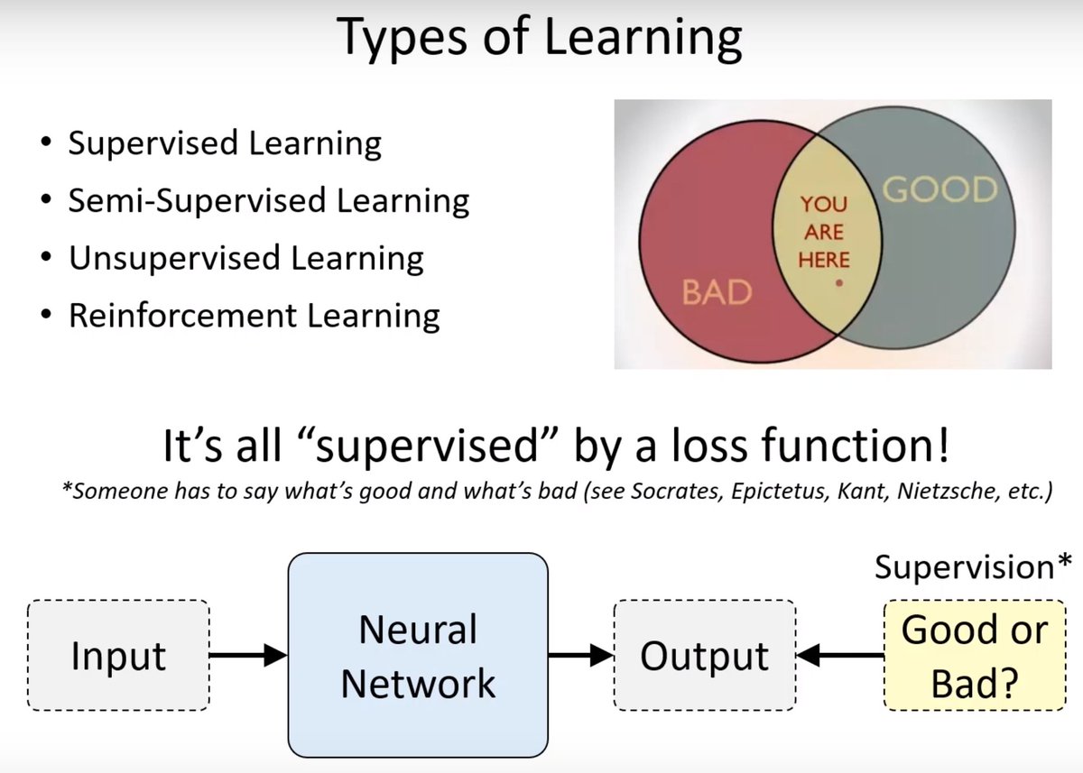 Learn learnt learned неправильный. Reinforcement Learning. Deep reinforcement Learning. Q Learning reinforcement Learning. Обучение с подкреплением.