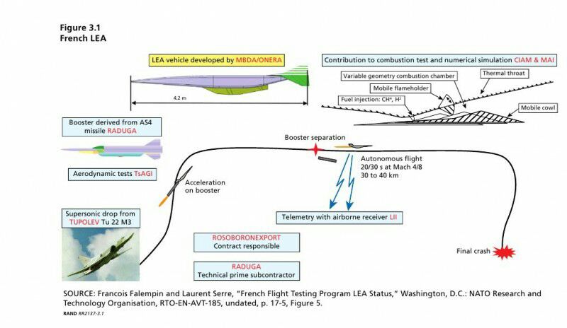 Russia and other developments in Hypersonic Research - Page 26 Dx7OVl3XQAEo7cE