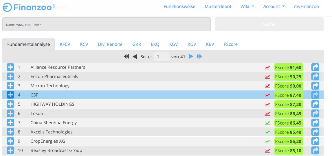 finanzoo's tweet image. Der erste Börsenmonat des Jahres neigt sich dem Ende entgegen und die Berichtssaison nimmt allmählich Fahrt auf. Hier unsere derzeitigen Top Ten Werte nach #FScore.