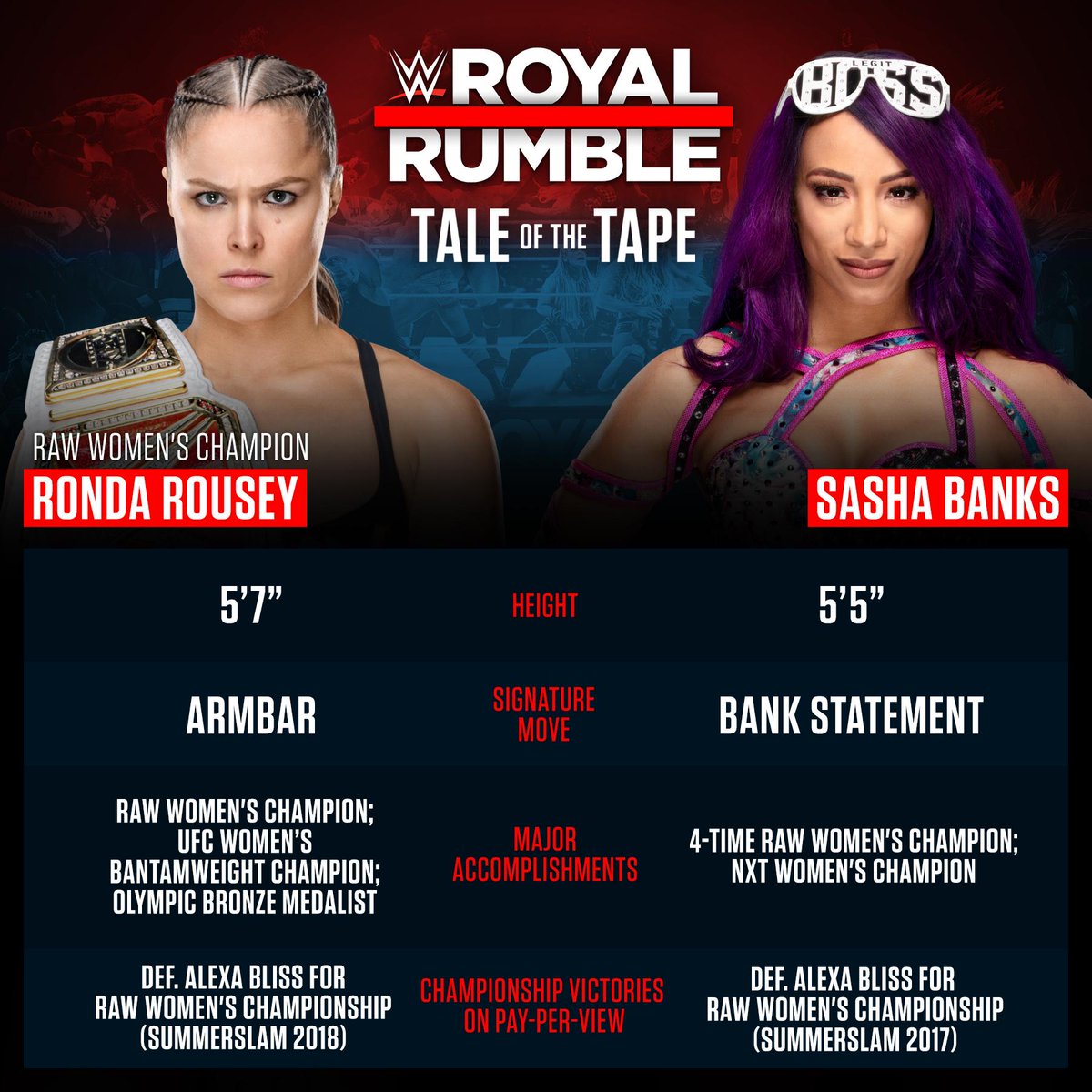 It all comes to a head TONIGHT between #RAW #WomensChampion <a href="/RondaRousey/">Ronda Rousey</a> and #TheBoss @SashaBanksWWE. #RoyalRumble