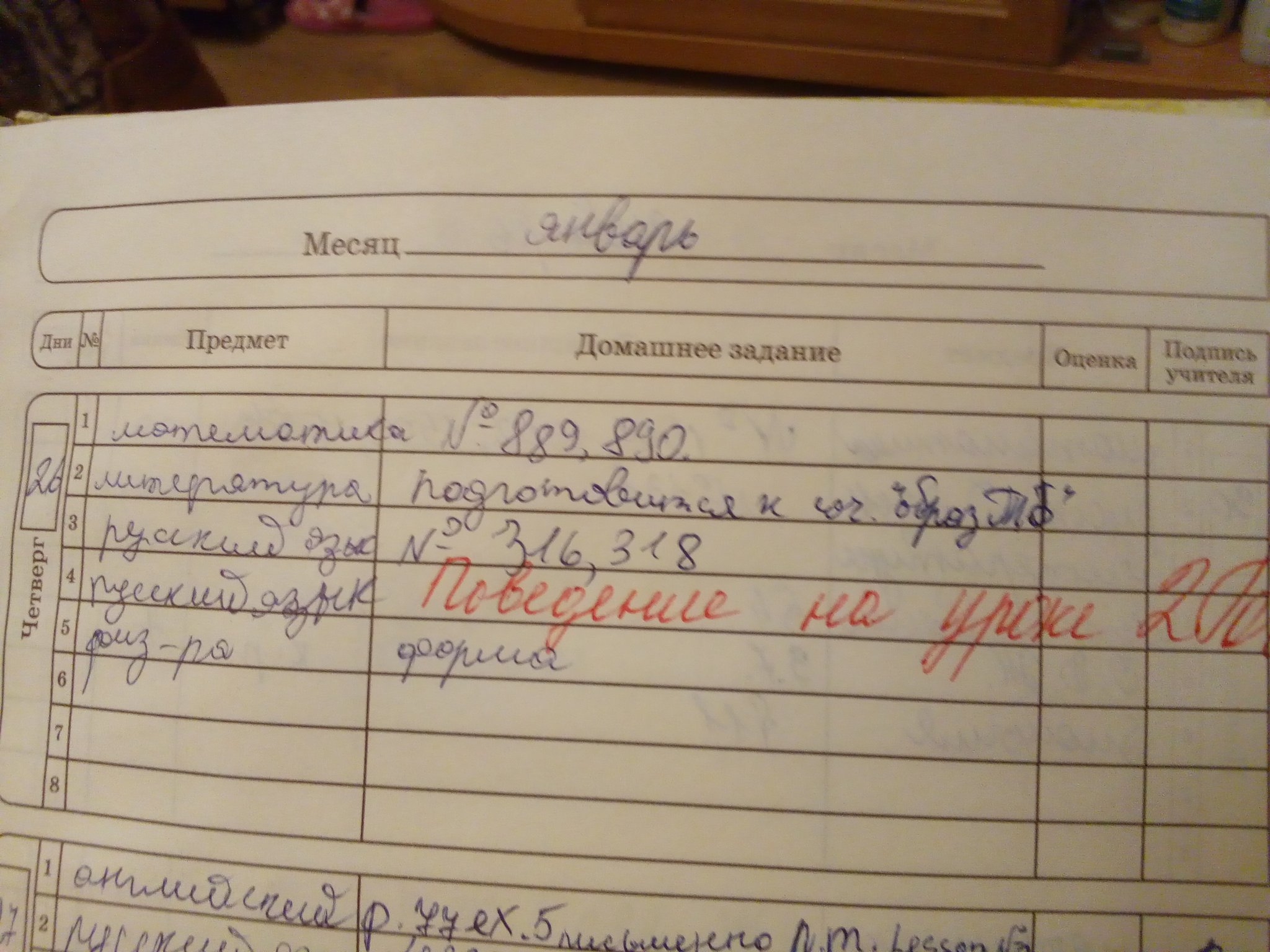 Двойка в дневнике