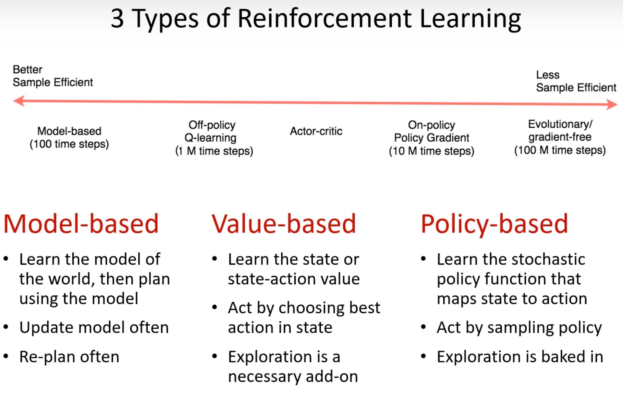 Socratic method. Methodology of pedagogy. Deterministic model. Hardy cross method. This method is based on.