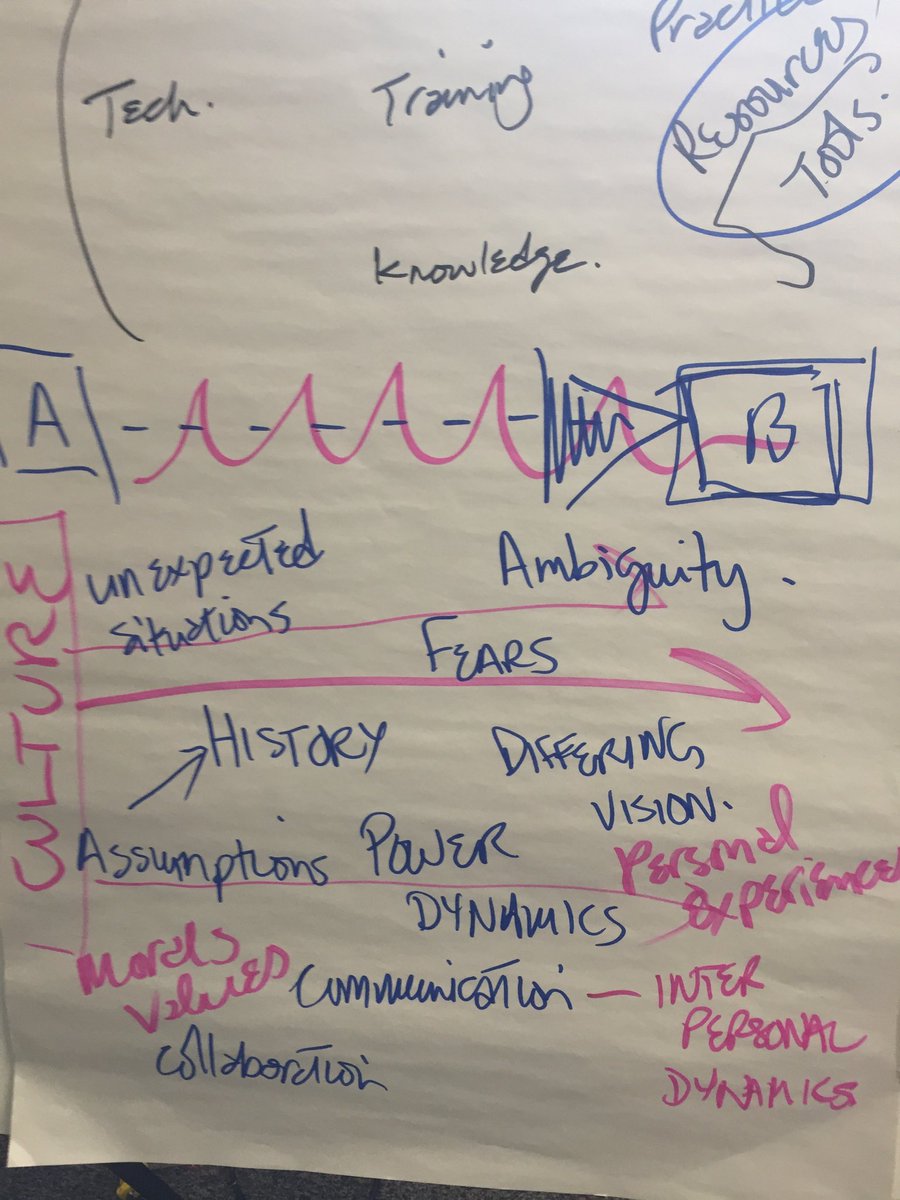 maroche33's tweet photo. Learning to navigate “below the waterline” primary focus of the Young Ambassadors #ymcaleadershipdevelopment https://t.co/Y8EyIK9oex