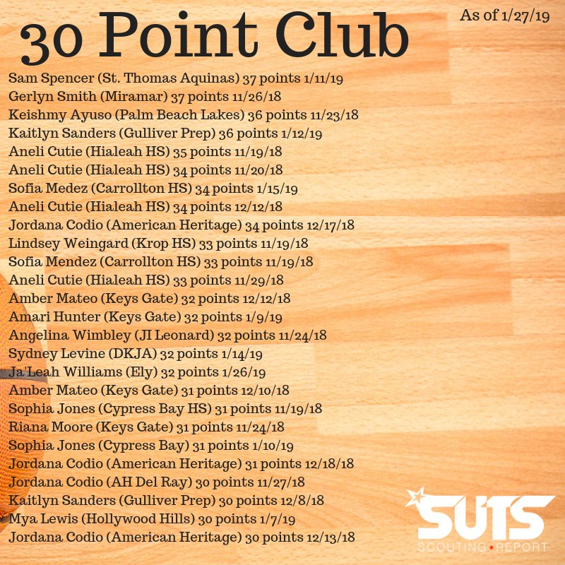 SUTSReport's tweet photo. Congrats to the newest members of the #30pointclub #40pointclub and #50pointclub Impressive!! https://t.co/kl69fY8pqD