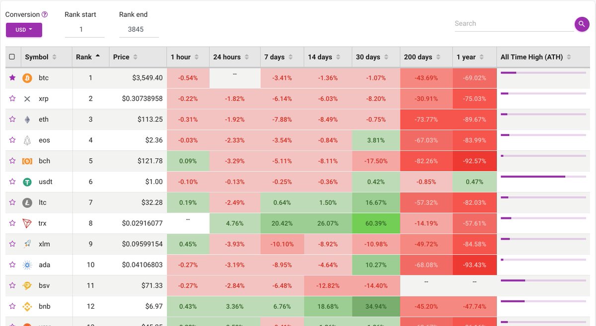 CoinGoLive tweet media