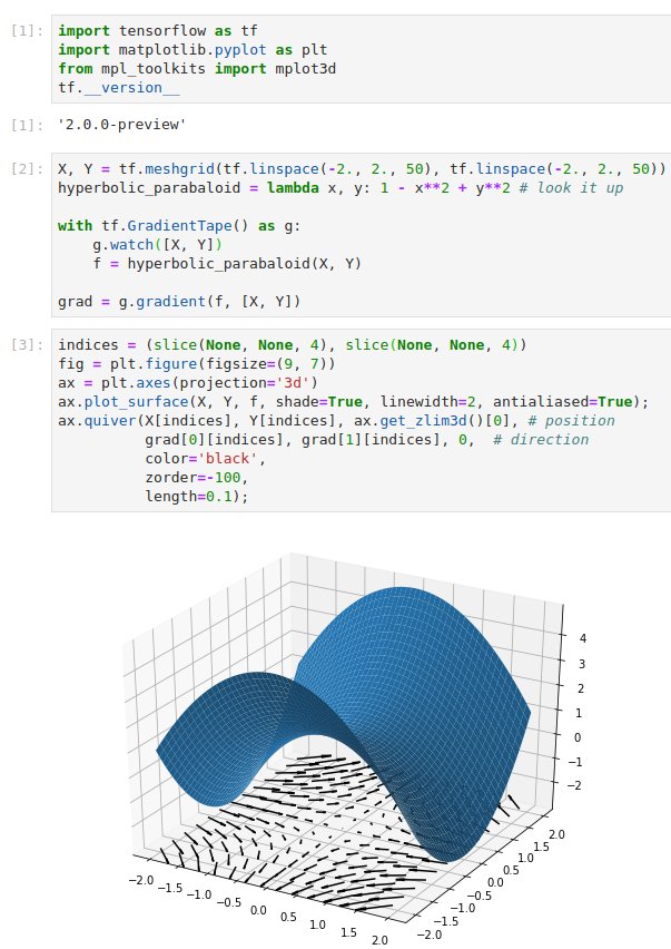 colindcarroll's tweet image. Working on a little differential geometry notebook with @TensorFlow 2.0 and @matplotlib's pleasant 3d interface.