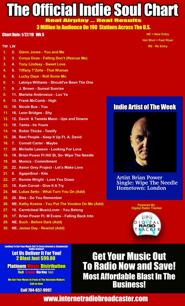 Radio 1 Indie Chart