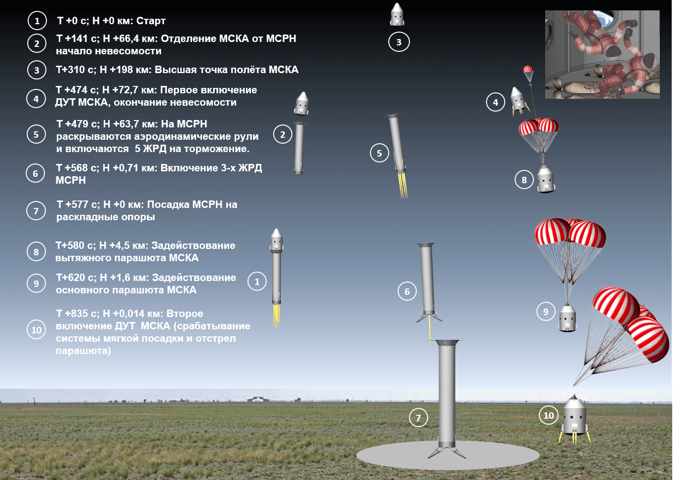 CosmoCourse - Vols suborbitaux russes Dx8H_XjXQAAs1Wg