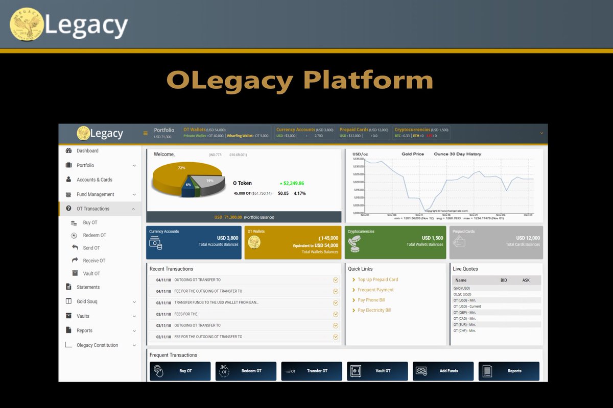 OlegacyOfficial's tweet photo. The OLegacy Platform 
#OLegacy #Gold #Coin #OLGC #OToken #Decentralized #Ethereum #Blockchain #FinTech #StoreOfValue #Cryptocurrency #Crypto #Cryptocurrencies #Bitcoin @VitalikButerin @DollarVigilante @CryptoCoinsNews @chaumdotcom @stacyherbert @maxkeiser @RT_com https://t.co/MFce5D16XI