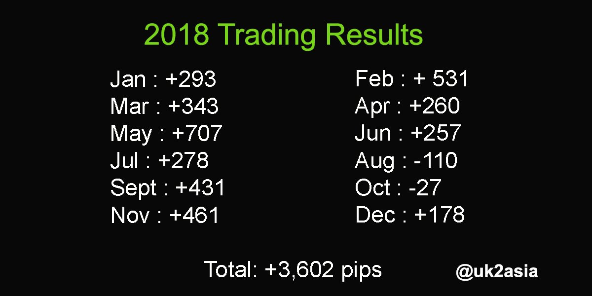 Kevin Hunt Forex Trader Uk2asia Twitter - 