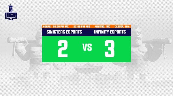 Tras el partido de infarto anoche @Inf_EsportsCR logra llevarse la victoria frente a <a href="/SinistersCR/">Sardanápalos</a>. 
Con un marcador de 2-3.

Infinity lidera el grupo B con 3 puntos!