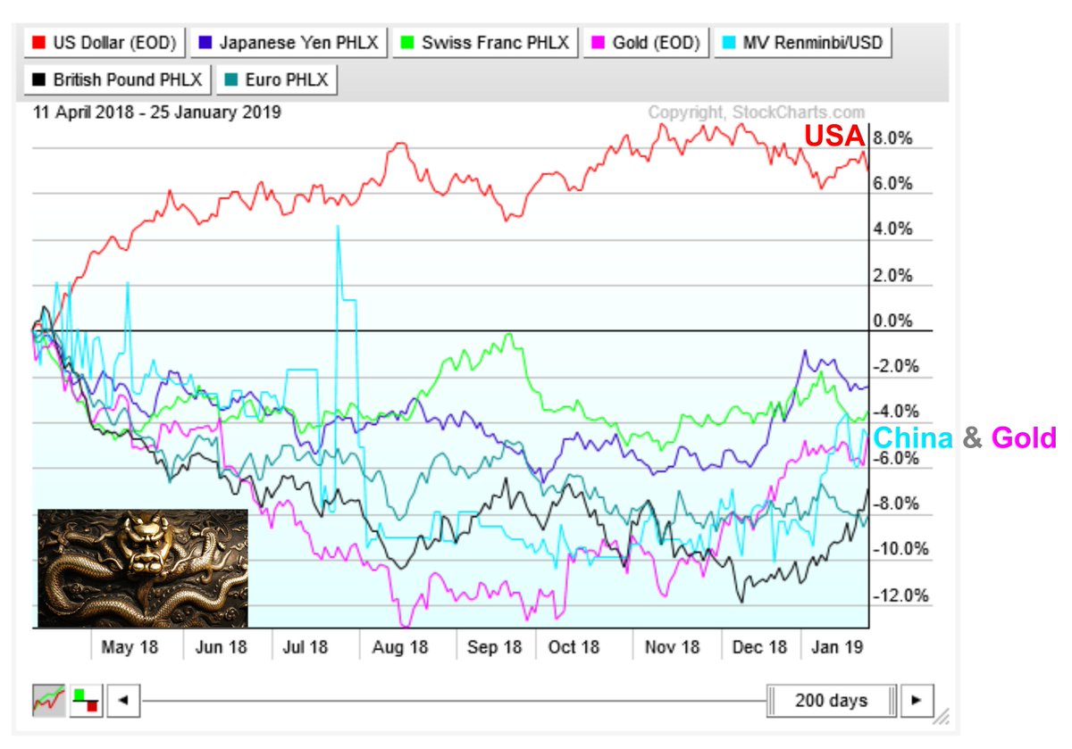 Dollar To Cny Chart