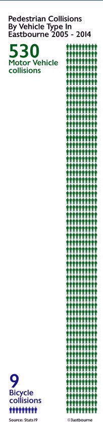 3astbourne tweet media