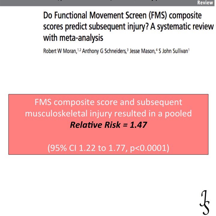 JohnSnyderDPT's tweet photo. The FMS has been at the forefront of injury risk assessment for years and is frequently referenced when determining return to sport… But is there actually any evidence to support its use in this regard?
The short answer is no.
#TheAthletesHip #FMS #FunctionalMovementScreen https://t.co/YHywOjxsKV