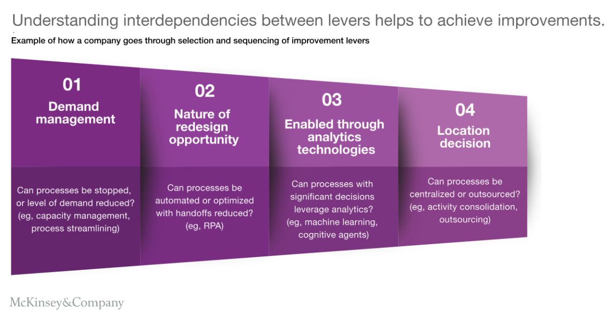 McKinsey Company On Twitter A Next generation Operating Model NGOM mckinsey-company-on-twitter-a-next-generation-operating-model-ngom