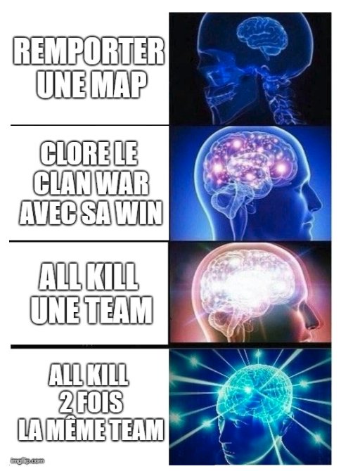 C'est sur un score de 4-2 que BnetFR1 accède à la finale de la Division 3 en <a href="/KopruluLeague/">Koprulu League</a> !
Un gros GG à <a href="/Senryakku/">Senryakku</a> qui prouve encore une fois son skill en réitérant l'exploit de all kill <a href="/WRushSC2/">Workers Are Rushing</a> !