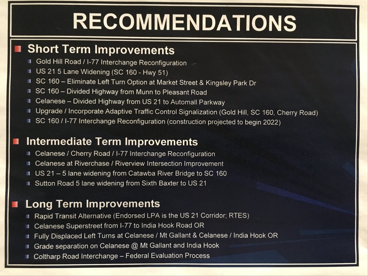 Recommendations from RFATS for the I-77 Corridor. 3 of the short term are funded (GH-I-77, Hwy 21; 160-I-77) and another 2 will be soon (divided hwy & no left on Market & Kingsley Park). More to do make traffic better. Light rail is on the long term list. #YCDist1