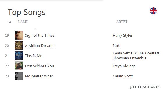 Charts Itunes Uk