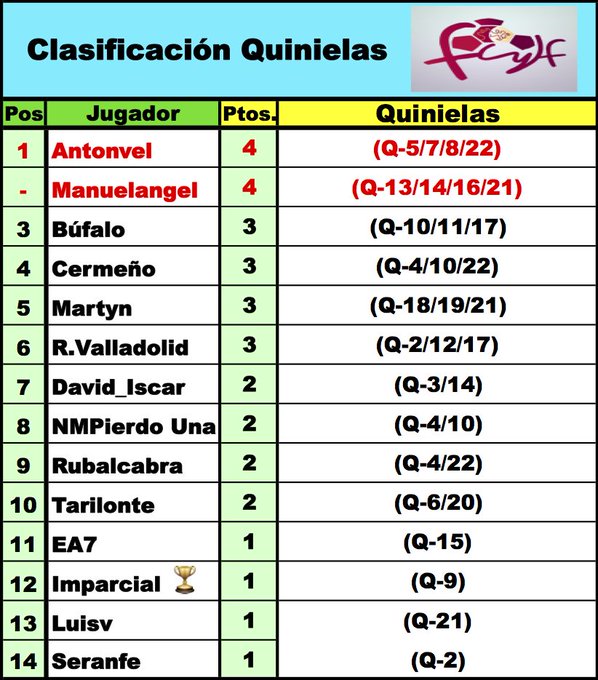 'LaQuiniela dl G-VIII 3ª RFEF' / Normas y Clasificaciones / Temp.2023/24 - Página 3 Dx8xnXlWkAAMF8b?format=jpg&name=small