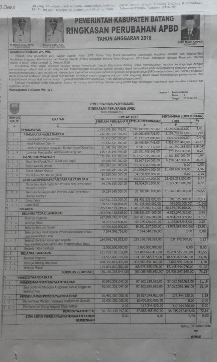 Data APBD 2017 dan2018 bukti bahwa Batang tdk dikelola dengan Baik.
