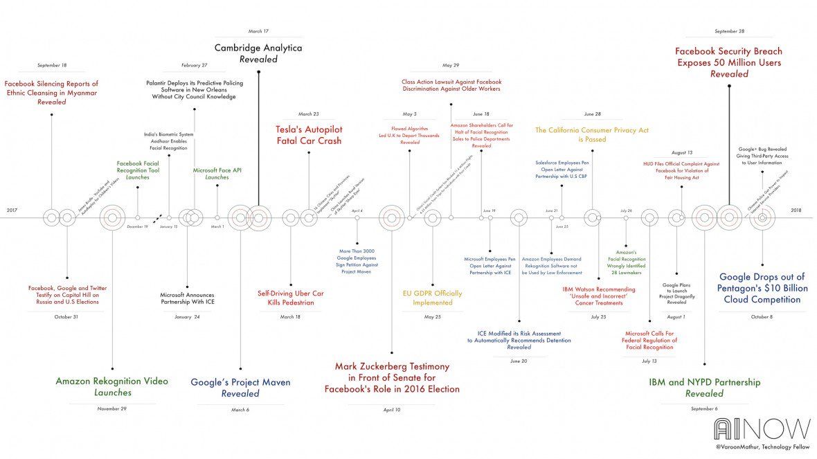 Establishing an AI code of ethics will be harder than people think buff.ly/2Csvl9z