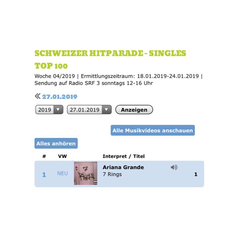 Srf 3 Hitparade Single Charts