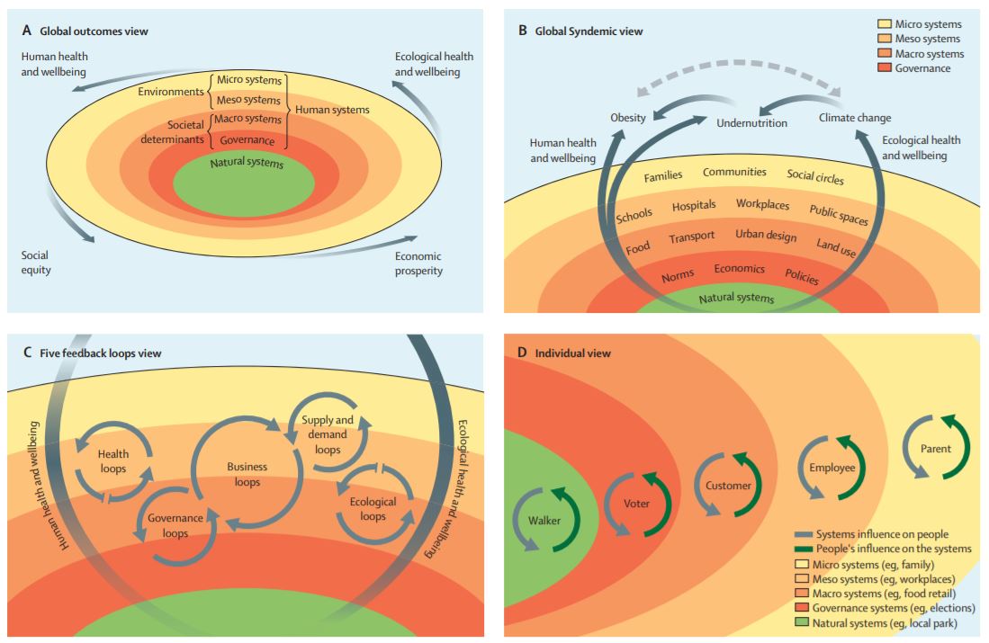 TheLancet's tweet photo. New #GlobalSyndemic Commission focuses on the systems that produce #obesity – incl. food/agriculture policies, transportation, urban design/land use, and policies/economic incentives that promote overconsumption and inequalities https://t.co/N6TzFFHtBy https://t.co/vvWgijETox