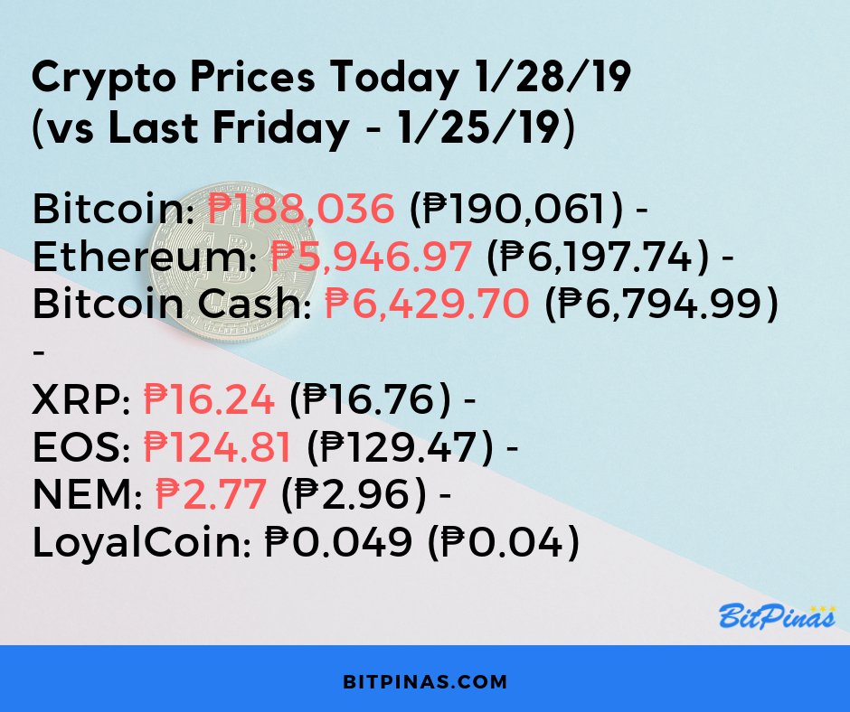 Ethereum Chart Php