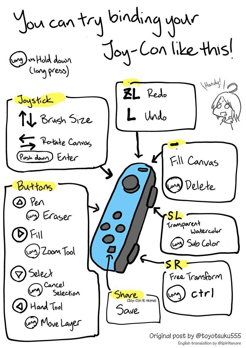 kajinman_art's tweet photo. I use a gamer keyboard for the shortcuts but this sounds very interesting

Origina post by @toyotsuku555 https://t.co/SNP5sIIVyF