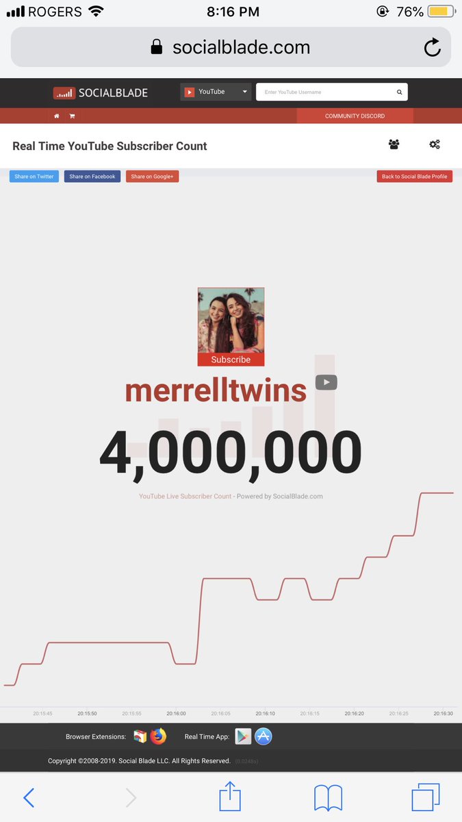 multi_mxrrell's tweet image. OMG U GUYS DID ITTTT🥳🥳🥳 IM SO PROUD OF U GUYSSSS ILYYY🥰🥰🥰 @MerrellTwins @veronicamerrell @VanessaMerrell