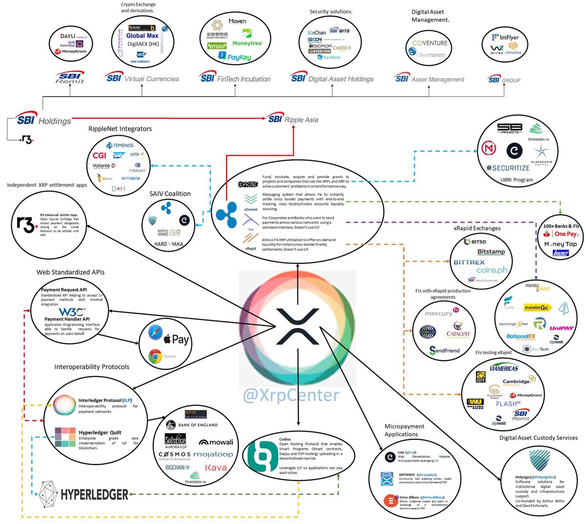 interledger bitcoin ethereum dash interoperability interledger bitcoin ethereum dash interoperability