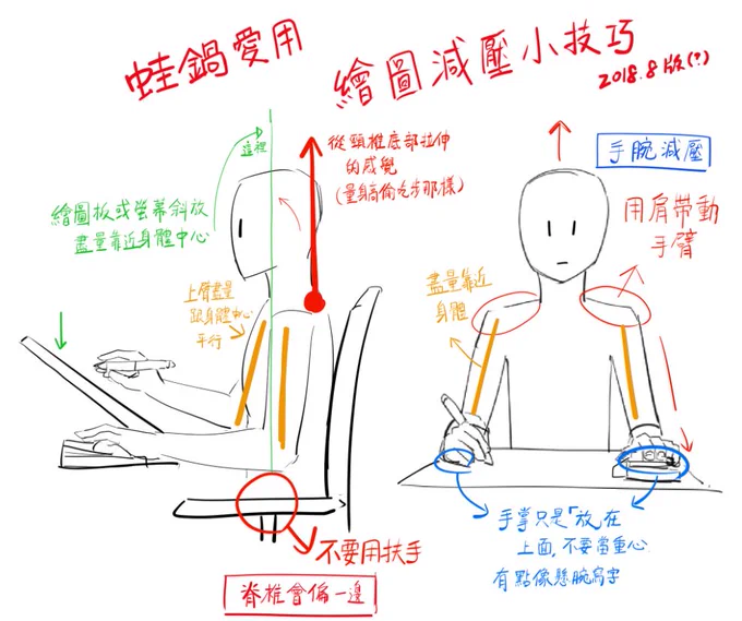 姿勢維持 
