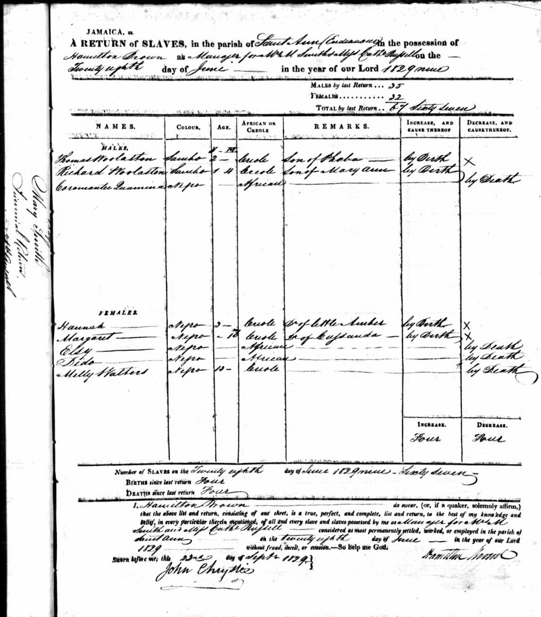 This guy literally had hundreds of slaves and argued British government shouldn’t interfere in his cruel treatment. His big idea to bring over Irish families was considered turning immigrants into slaves.