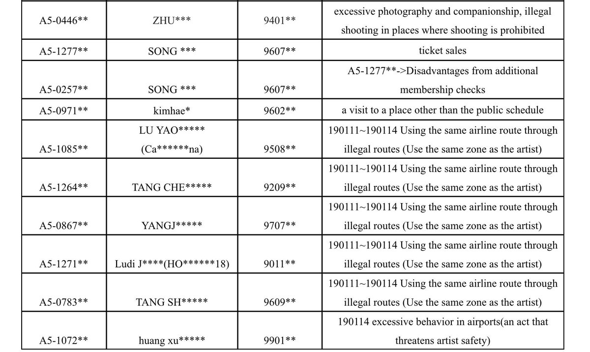 OH bighit found the girlie at the airport and blacklisted her too lol the list was updated on 190115 everybody say happy birthday miss huang! 💕