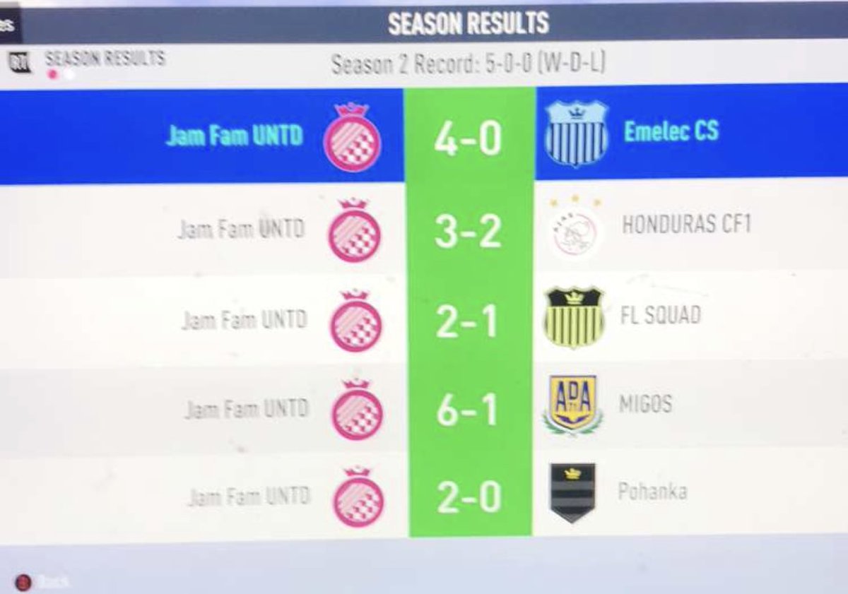 KodakStreams's tweet image. A clean sweep through division 9! Proud of the guys for staying tough and battling it out for a title. The attack is getting more stingy every game🍓 EA cup opens in 2 days and the boys are ready✊🏼
