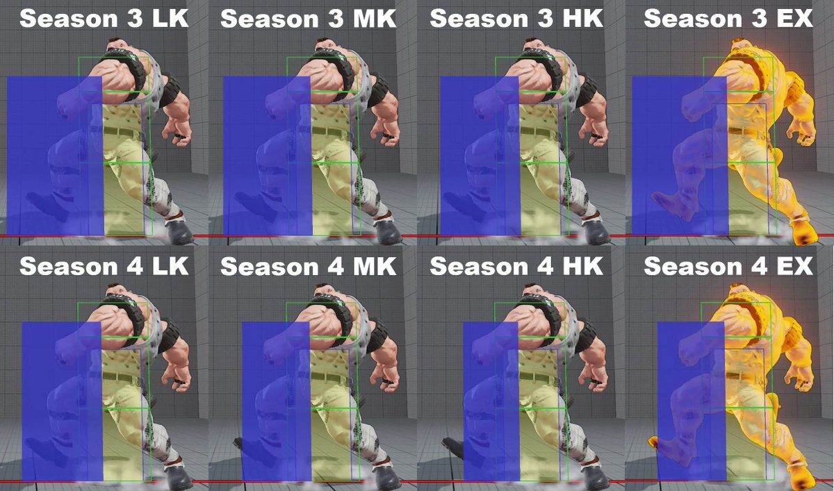 Comparison of Abigail command grab range in Season 3 and Season 4. In season 3, EX was the same range as LK, which is why it was so easy to do double cr.LK &gt; microwalk EX cmd grab. In season 4, EX has been reduced to be the same range as MK.