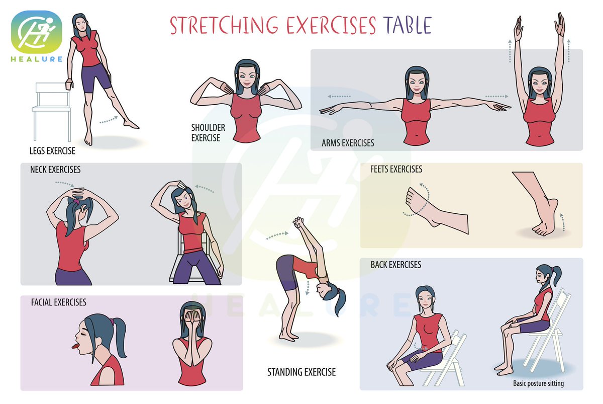 Cervical Spondylosis Exercises Chart