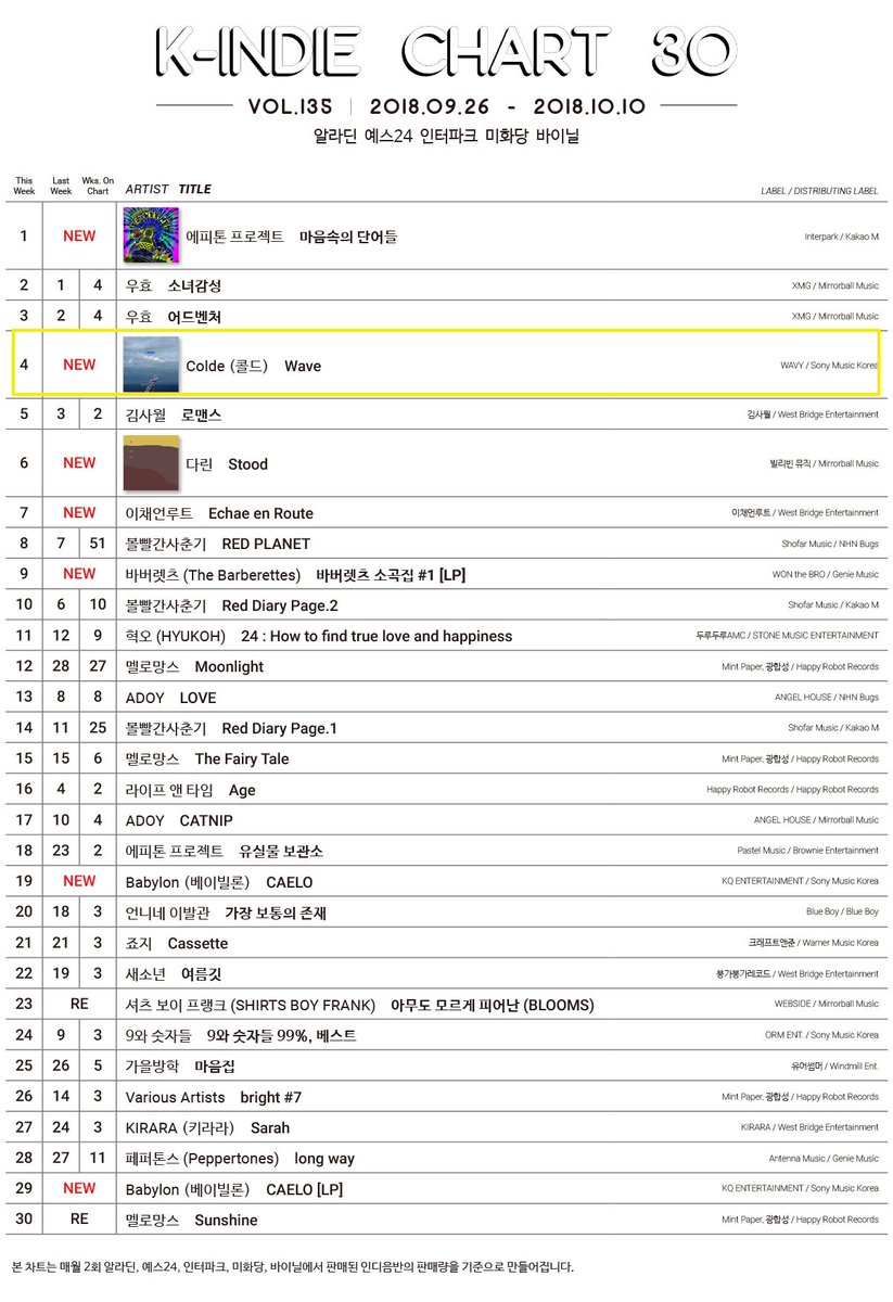 K Indie Chart