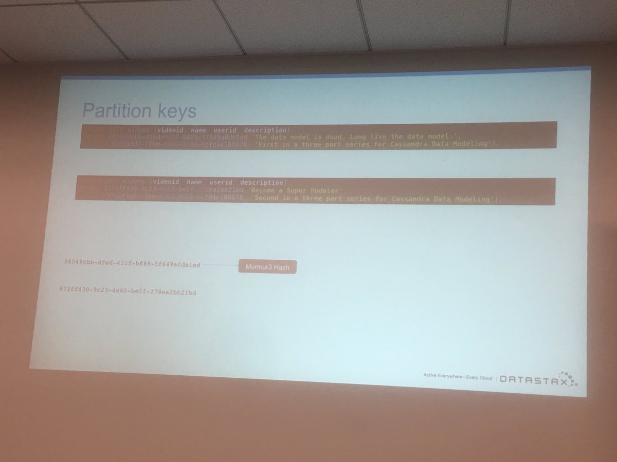 #Datastax