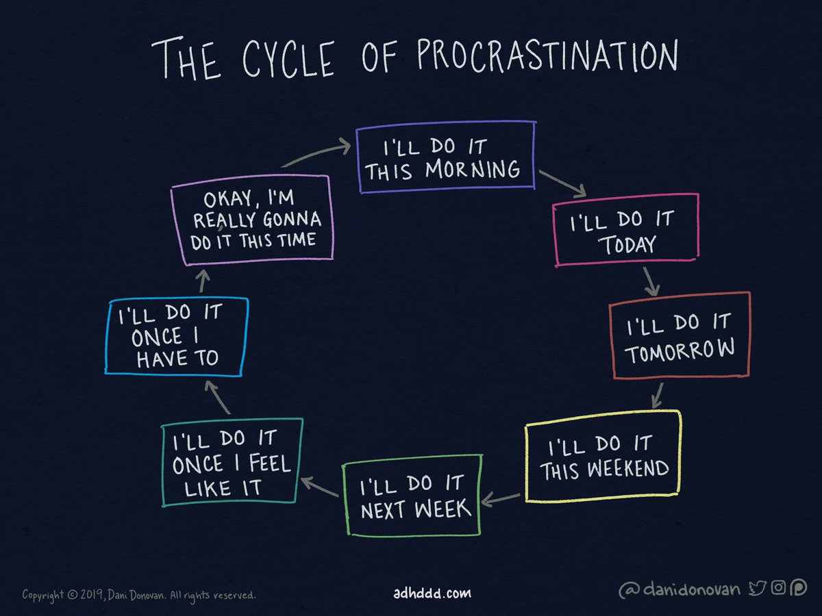 “I Will, Just Not Right Now.”I’m good at self-rationalizing. “I can’t do that right now—I’m too hungry/tired/busy.” SPOILER ALERT: I am NEVER going to feel like it. (Inspired by a tweet from @ADHDublin)  #ADHD