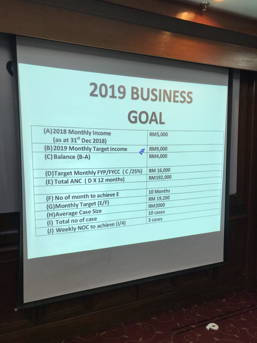 azraeimuhamad's tweet photo. Done Goal-Setting untuk 2019.
βA Goal Without A Plan, Is Just A Wish.β
In order to achieve #Azam2019, plan harian adalah paling penting. https://t.co/Tj15XqjQnM