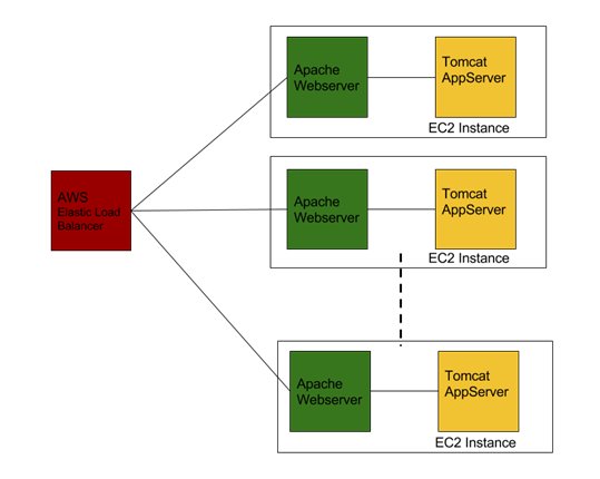 ycrash_rca's tweet image. Have a look at the High-level Elastic Beanstalk Architecture. ow.ly/2TYc30n3mqA
#ElasticLoadBalancer #AWSElasticLoadBalancer #ApacheServer
#HTTP504Gateway