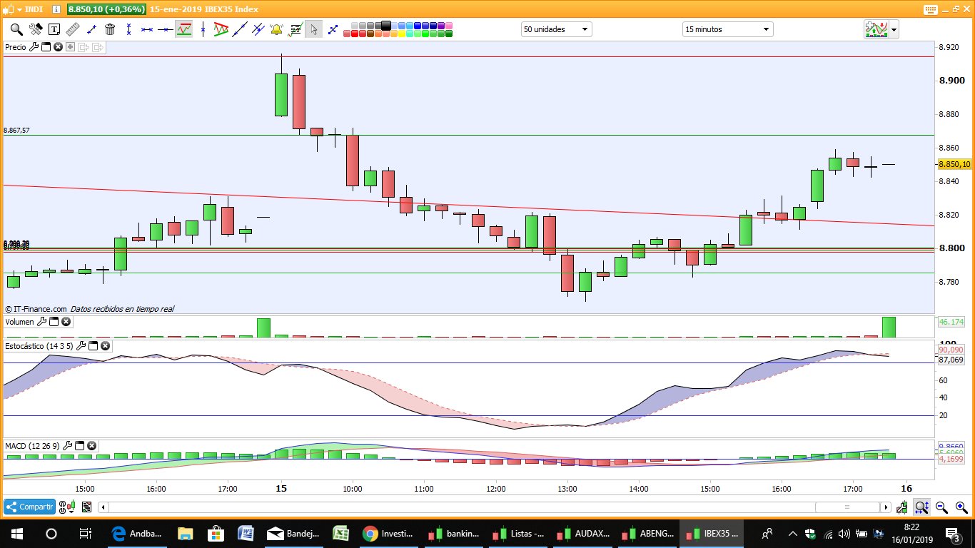 GRAFICOS IBEX - Página 38 DxA_xgmWsAAEmfH