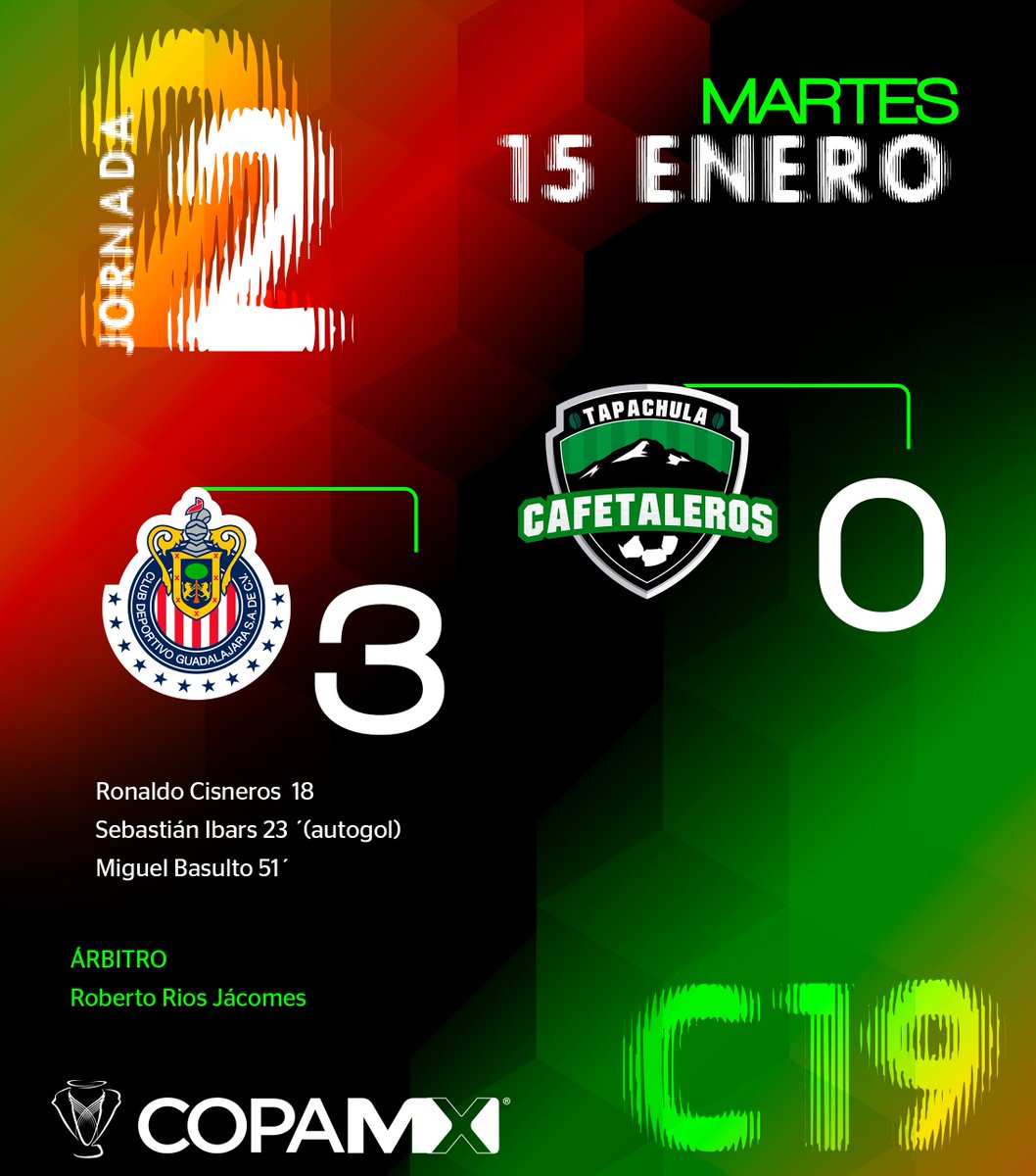 Con goleada de 3-0, @Chivas obtiene su segunda victoria al vencer a @Tapachula_FC en la #Jornada2 #Clausura2019 de la #CopaMX 🏆
⚽ #SienteTuLiga ⚽